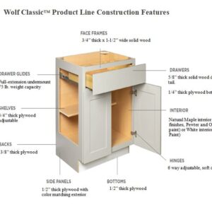 Wolf Classic Maple Cabinets & Vanities