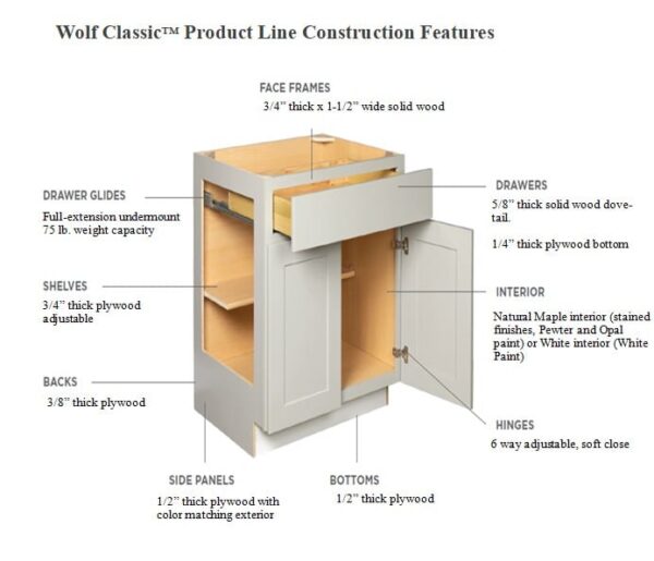 Wolf Classic Maple Cabinets & Vanities