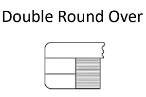 Corian Countertop Profiles - Double Round Over